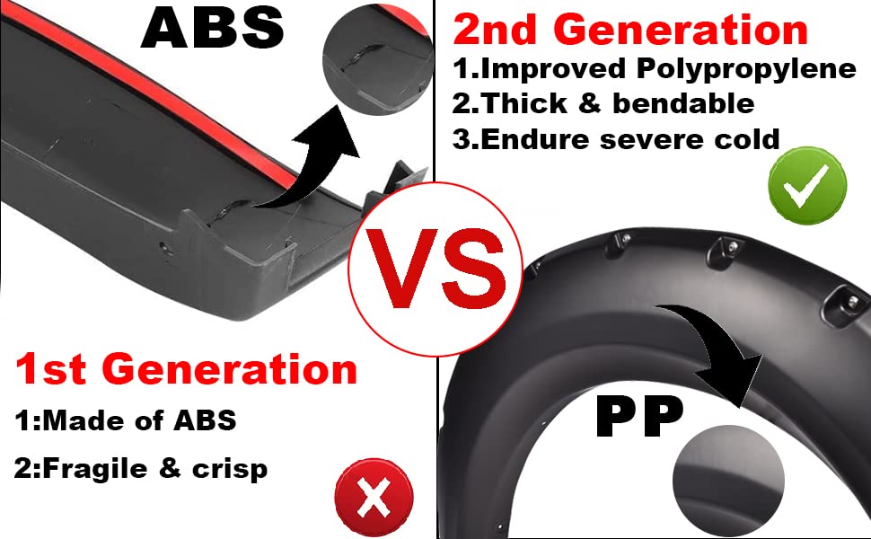 DSI - MODIFIED -  Fender Flares Compatible with 2020-2024 Tesla Model Y, Wide Body widened 0.57 "in front/0.6" in rear BLACK paint style