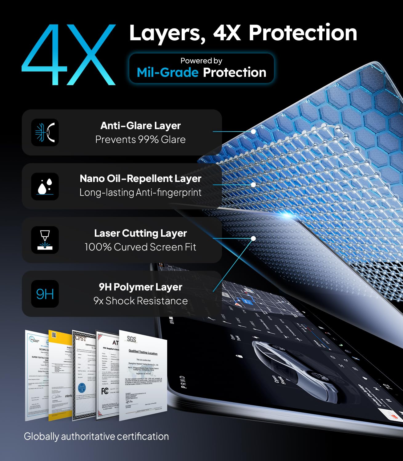 DSI - Tesla New Model Y Juniper & Model 3 Highland Screen Protector Matte [No Glare & Fingerprint] Model 3 (2024~2026)/New Model Y Juniper Accessories, Tempered Glass Protector with Alignment Kit