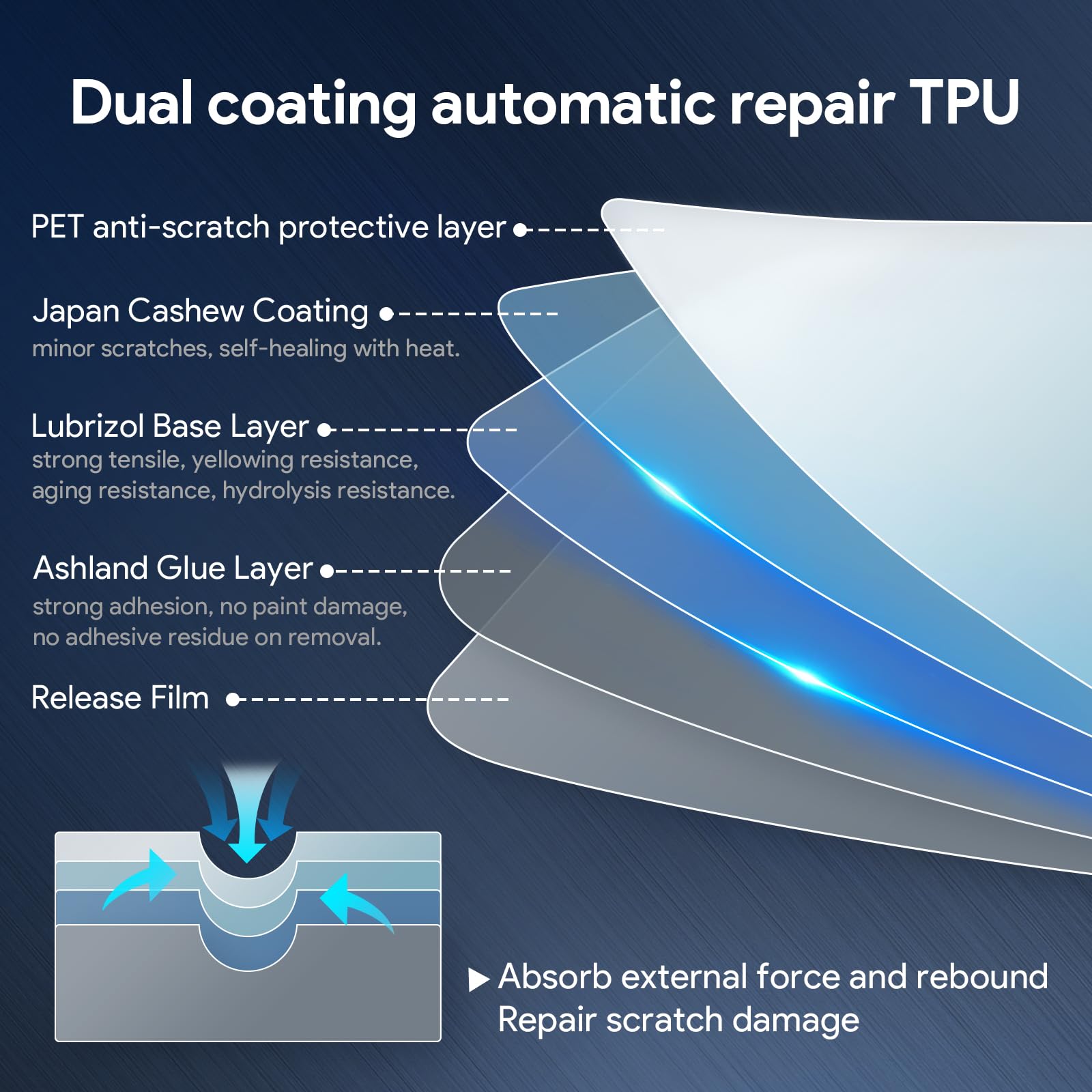 DSI - FITS 2025 Tesla Model Y Juniper PPF Precut Car Paint Protective Film Self Adhesive TPU Car Wrap Film Scratch Protector Exterior Accessories Black (Carbon Fibre, Rear Tail Light)