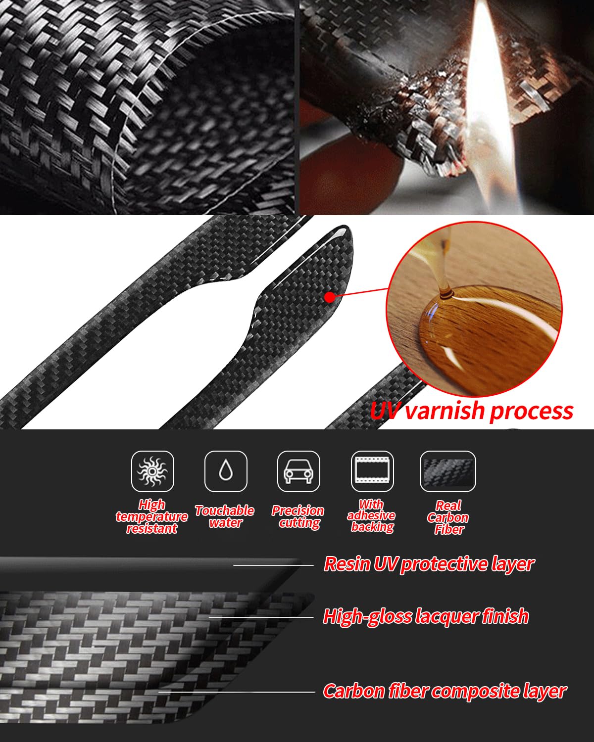 DSI - Door Handle Cover, Real Matte Carbon Fiber Door Handle Trim Protector Set Compatible with Tesla Model y Model 3 2017-2025 (4 Pieces) (Glossy Carbon Fiber with drip)
